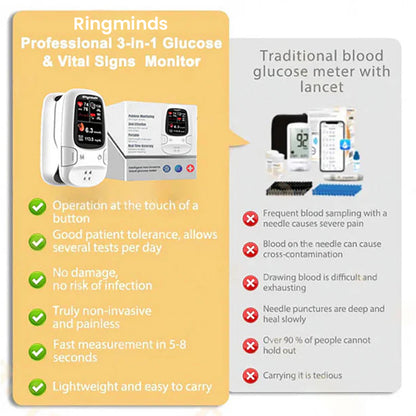 🔥The Best Christmas Gift🎁-Ringminds™ Develops Newly Launched Non-Invasive Smart Glucose Meter 🔥made in the USA🔥