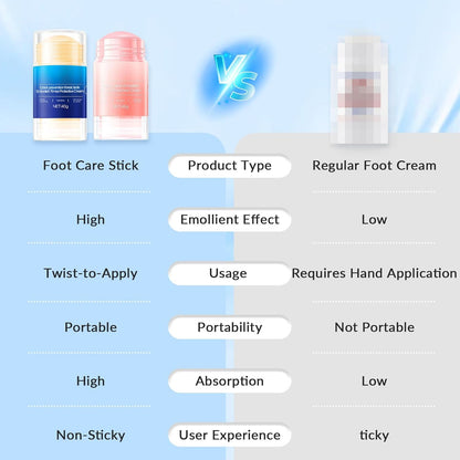 🔥 50% OFF 🔥Anti Cracked Foot Cream For Dry Heels, Remove Dead Skin And Softening Dry Skin