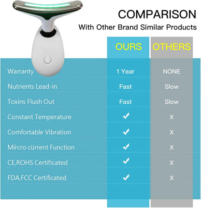 🌈LAST DAY 50% OFF🎁7 in 1 Multifunctional Facial Massager, Beauty Skin Care Tool for Face and Neck